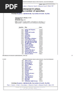 Complete List of Shakespeare's Plays, by Number of Speeches - Open Source Shakespeare