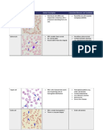 Poikilocytosis Review Table