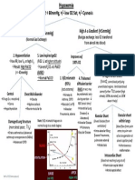 5MechanismsOfHypoxemia PDF