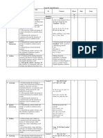 Specific Competence Indicators (SCI) and Sub Competences (SC) Nr. Content Hours Date Notes SCI SC