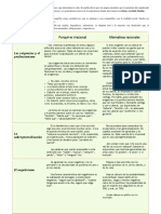 Creencia Irracional