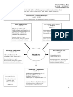 Principles of Microeconomics - Syllabus