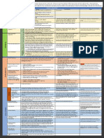 California Bar Exam Evidence Hearsay Cheat Sheet