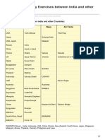 List of Joint Military Exercises Between India and Other Countries