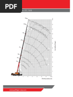 Load Chart - Stc500