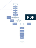 Flujograma Generación de Energía PDF