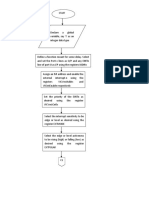 External Interrupt Flowchart