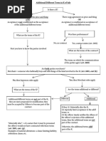 Additional/Different Terms in Sale
