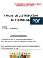 Tablas de Distribucion