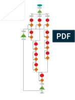 Diagrama de Flujo Carretillas