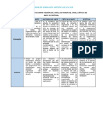 CUADRO COMPARATIVO de Las Principales Teorías en La Historia de La Filosofía Del Arte.