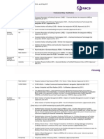 AssocRICS Direct Entry Qualifications (May 2017)