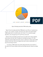 Pie Chart