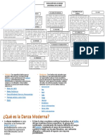 Evolucion de La Danza en El Perú 3° Ii Bim