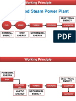 Also Called Steam Power Plant: Electrical Energy