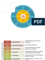 Dental Blooms Wheel