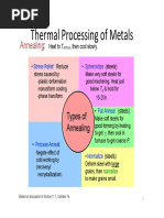 Thermal Processing of Metals