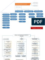 Tema 8 Esquema Actualizado