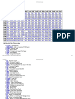 8051 Instruction Set