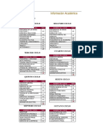 USMP Plan de Estudios - Derecho