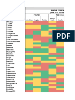 That One Privacy Guy's VPN Comparison Chart