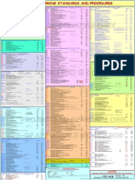 PDO Guidelines To Engineering Standards and Procedures