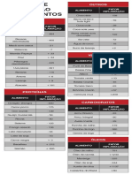 Fator de Inflamação Dos Alimentos PDF