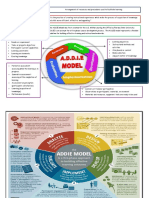 Mind Map Chapter 2