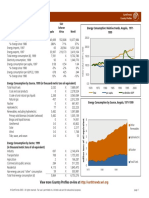 Energy and Resources - Angola: Sub - Saharan Africa World