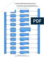 EU GDPR Implementation Diagram en