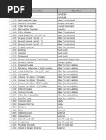 Daftar Akun PT Alamanda