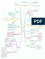 MINDMAP - Essential Elements of A Great Story