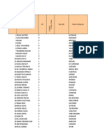 Data Posyandu Anyar 1