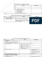 AALRTS Organizational Structure Identification & Definition S/N Task Activities Requirement