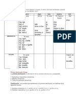 Tablas de Griego