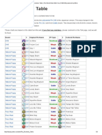 Pin Evolution Table TWEWY