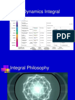 Spiral Dynamics Integral