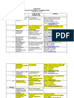 Pakistan List of University Coordinators: S.NO. University Name of The Coordinator Address Sindh