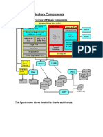 Database Architecture Oracle Dba