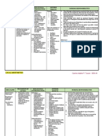 Drug Study 1