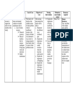 Health Problem Family Nursing Problem Goal of Care Objectives of Care Nursing Interventions Methods of Nurse-Family Contact Resources Required Human Resources