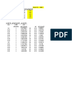 Proctor Test Excel Sheet