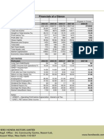 Financials at Glance