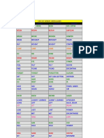 Lista de Verbos Irregulares 17-11-08