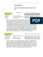 Historical Data Analysis: (DIGI: Appendix 6.0-8.0)