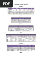Factores de Conversión