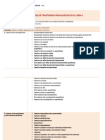 Clasificacion de Los Trastornos Psicologicos en El Dsm5