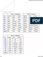 Noun Declensions - Sanskrit