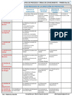 Correspondencia Procesos y Areas de Conocimiento Del PMBOK 6 - Español