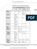 PMP - Process Chart